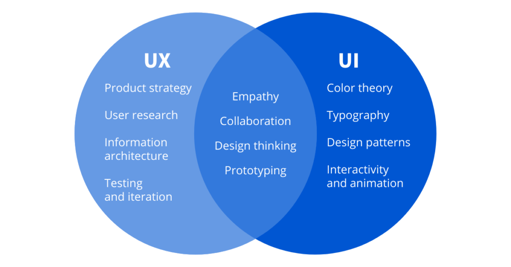 UX_vs_UI
